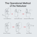 Yongrow Newest N1 Rechargeable Medical Portable Nebulizer Inhaler nebulizer for kids Adult Mini Atomizer Health Care nebulizador