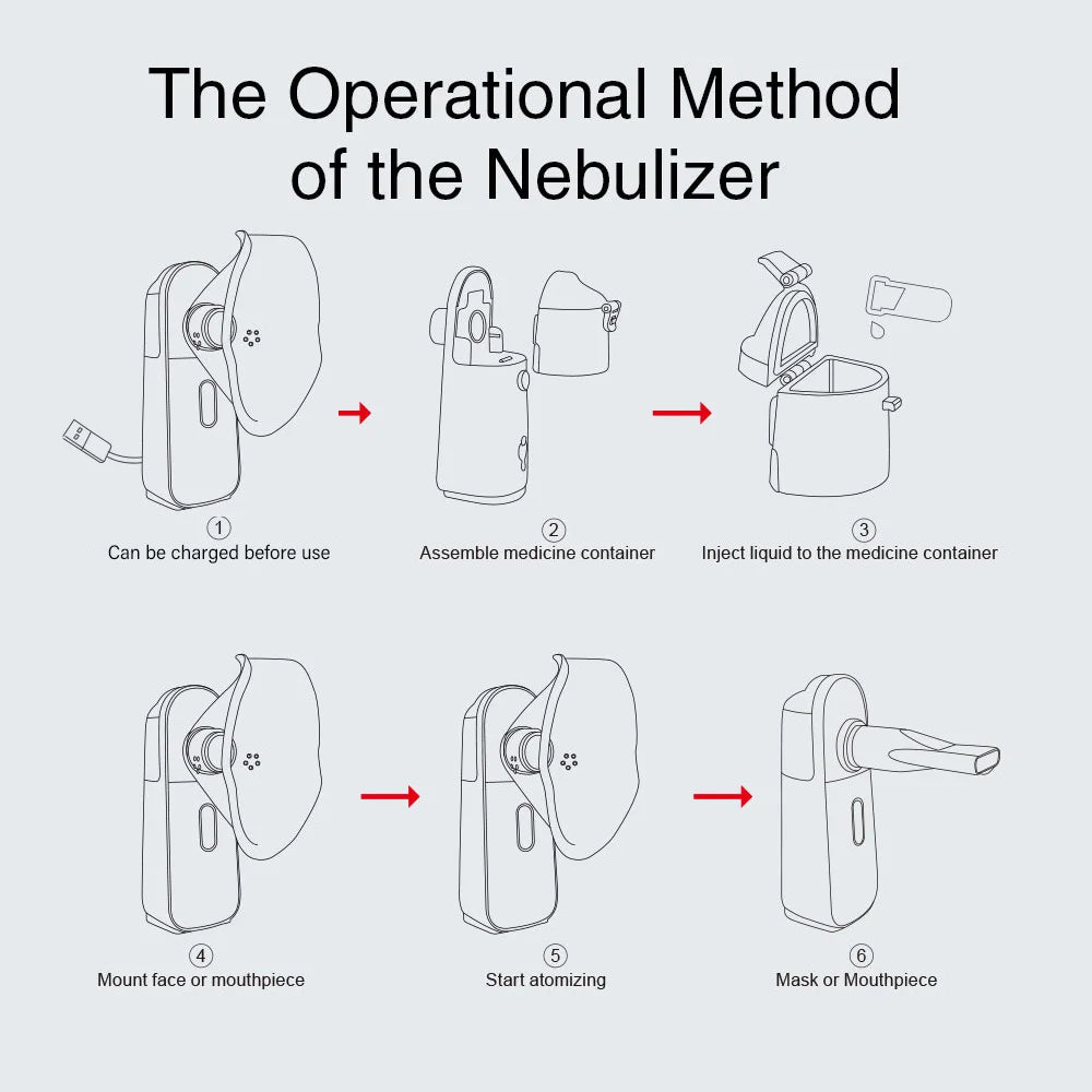Yongrow Newest N1 Rechargeable Medical Portable Nebulizer Inhaler nebulizer for kids Adult Mini Atomizer Health Care nebulizador