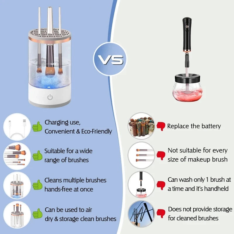 USB Plug Portable Electric Makeup Brush Cleaner Folding Powder Puff Cleaning Tool Makeup Brushes Automatic Washing Stand Device