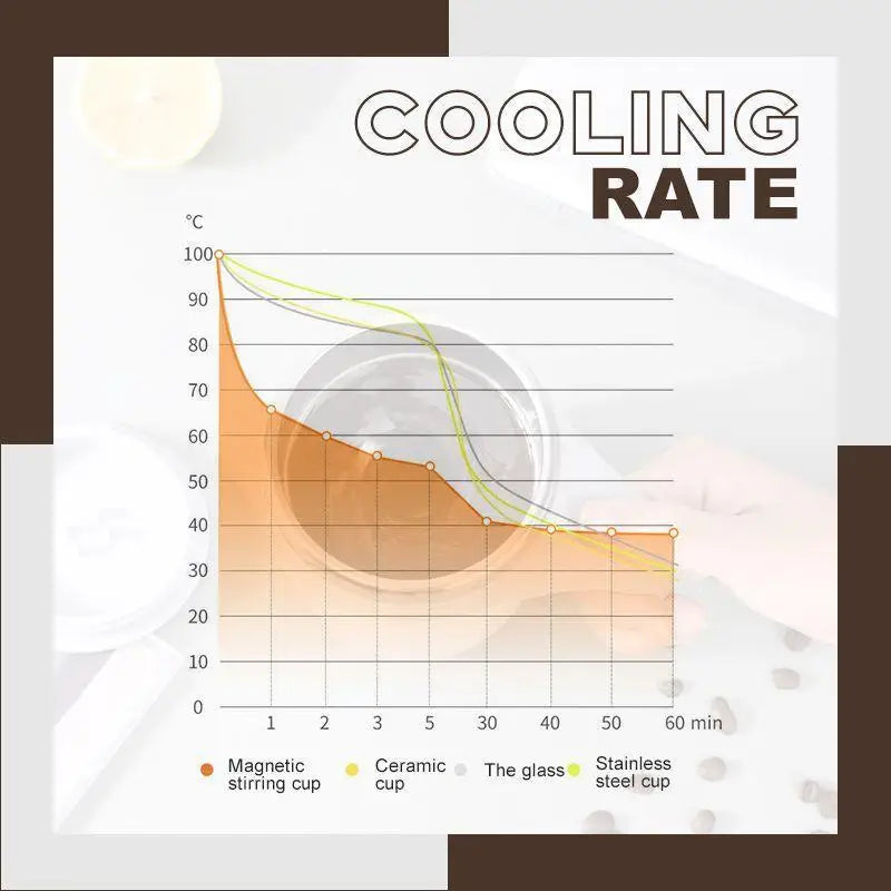 Automatic Coffee Mixing Cup Electric Protein Powder Mixing Cup Automatic Self Stirring Magnetic Mug Thermal Cup Stirring Coffee