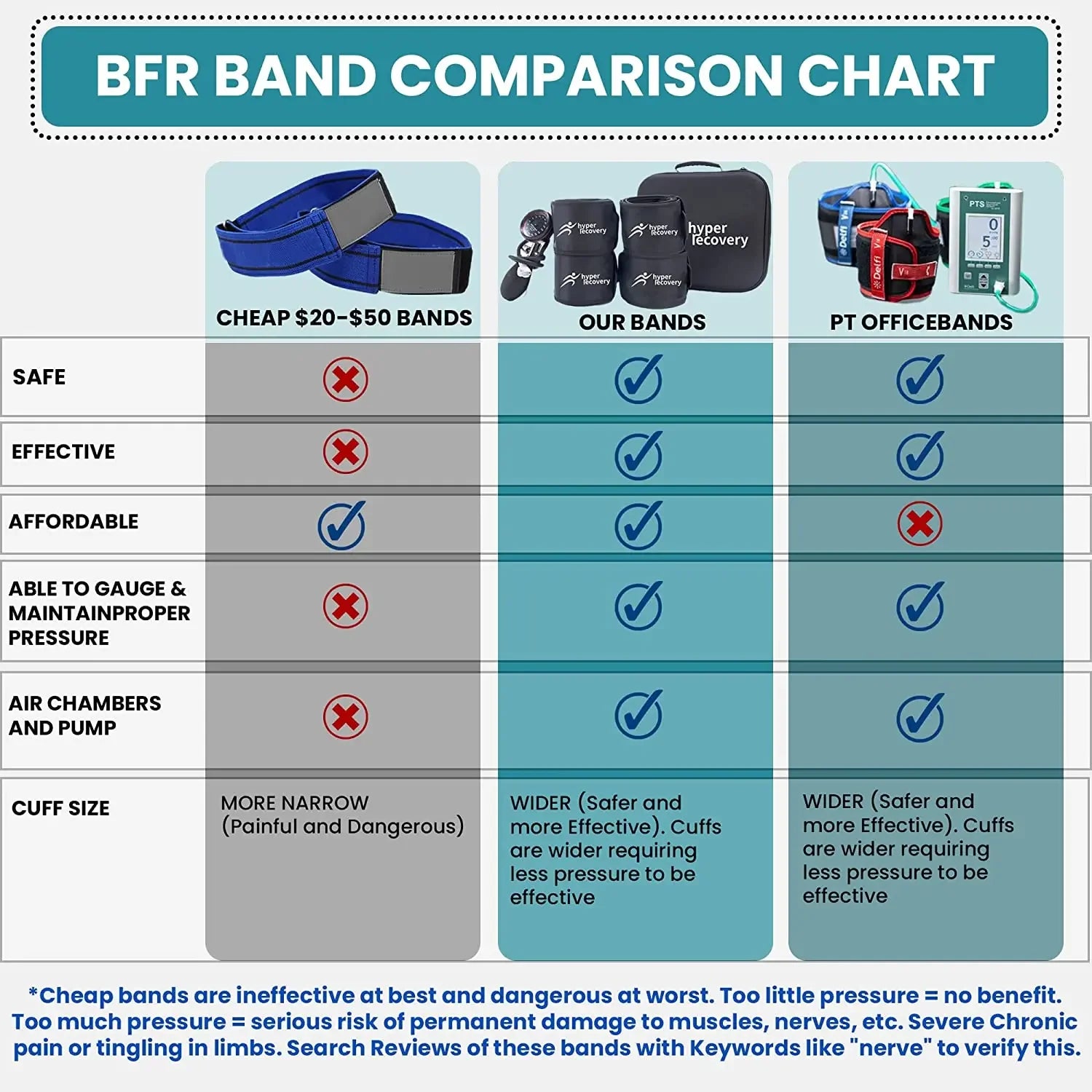 BFR fitness training blood flow restriction band, compression training band, pressure display, compression band