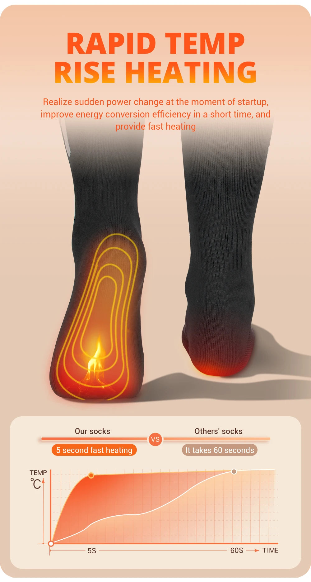 Winter Heated Socks 5000mAh Thermal Socks Women Men Heating Foot Warmer Electric Heating Socks Hiking Ski Warm Outdoor Sports